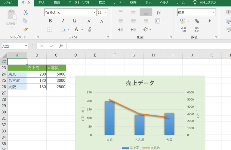 カウンセリングとエクセルを習得しながら発達障害を治そう | カウンセリング＋技能訓練のハーモニーオブソウル