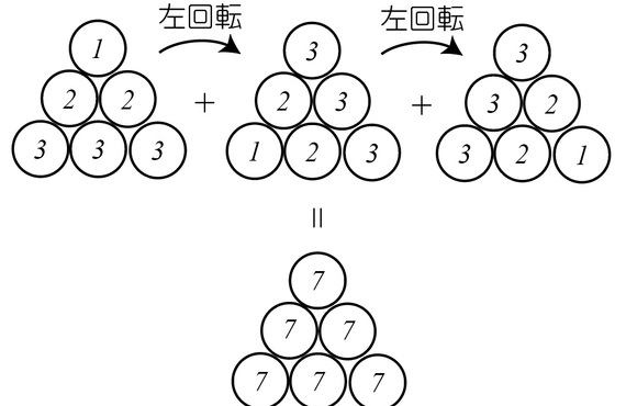 高校数学をやって頭をやわらかくしませんか | ＠ハーモニーオブソウル